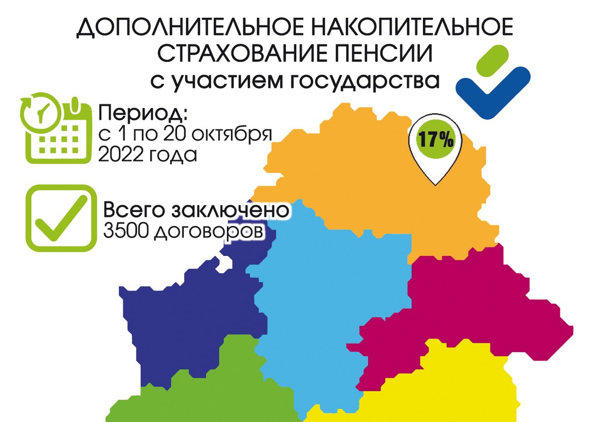 🔹 Дополнительное страхование накопительной пенсии - ВИТЕБСКОЕ ОБЛАСТНОЕ  ОБЪЕДИНЕНИЕ ПРОФСОЮЗОВ