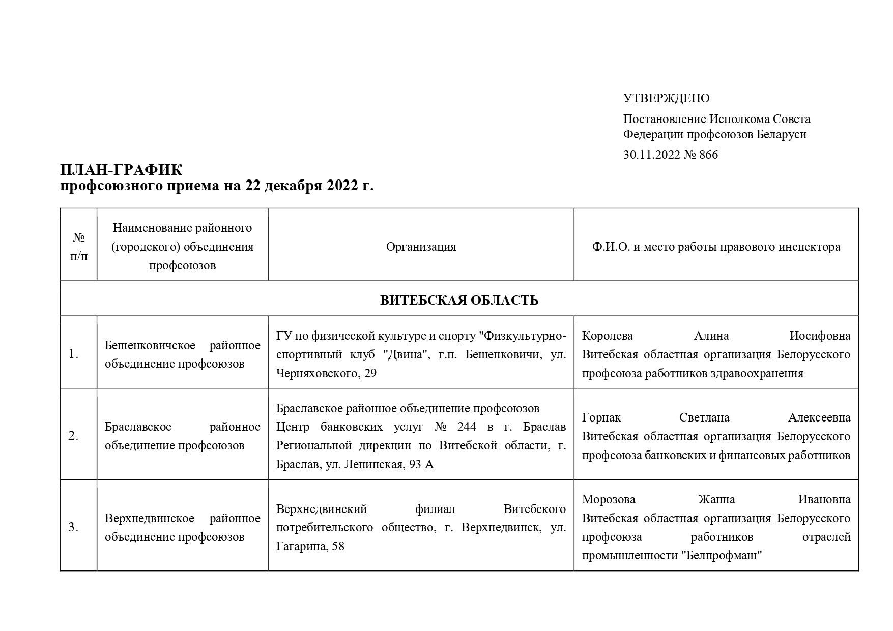  22 декабря - Республиканский профсоюзный правовой прием граждан