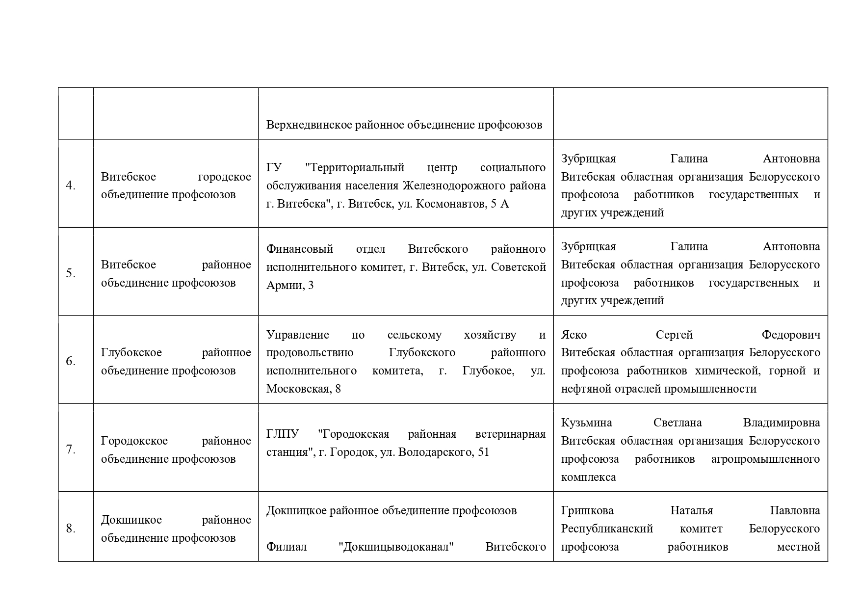  22 декабря - Республиканский профсоюзный правовой прием граждан