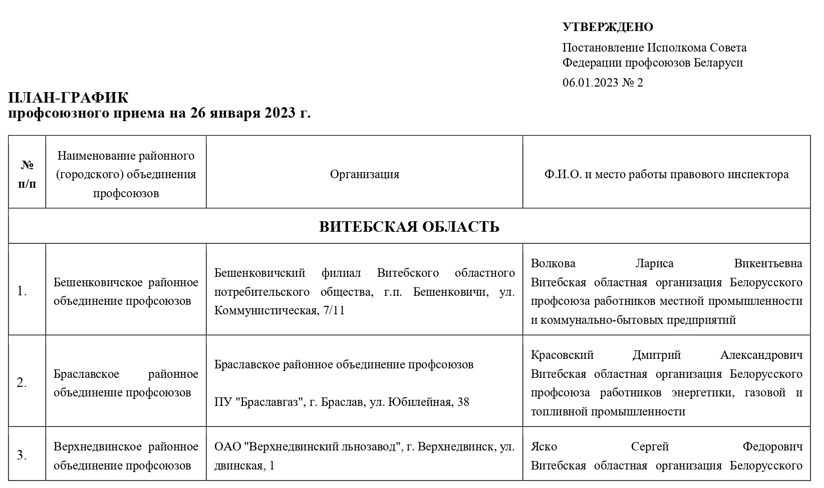 Задать вопрос юристу и получить консультацию БЕСПЛАНО можно уже в следующий четверг – 26 января. По всей стране пройдет Республиканский профсоюзный правовой прием.