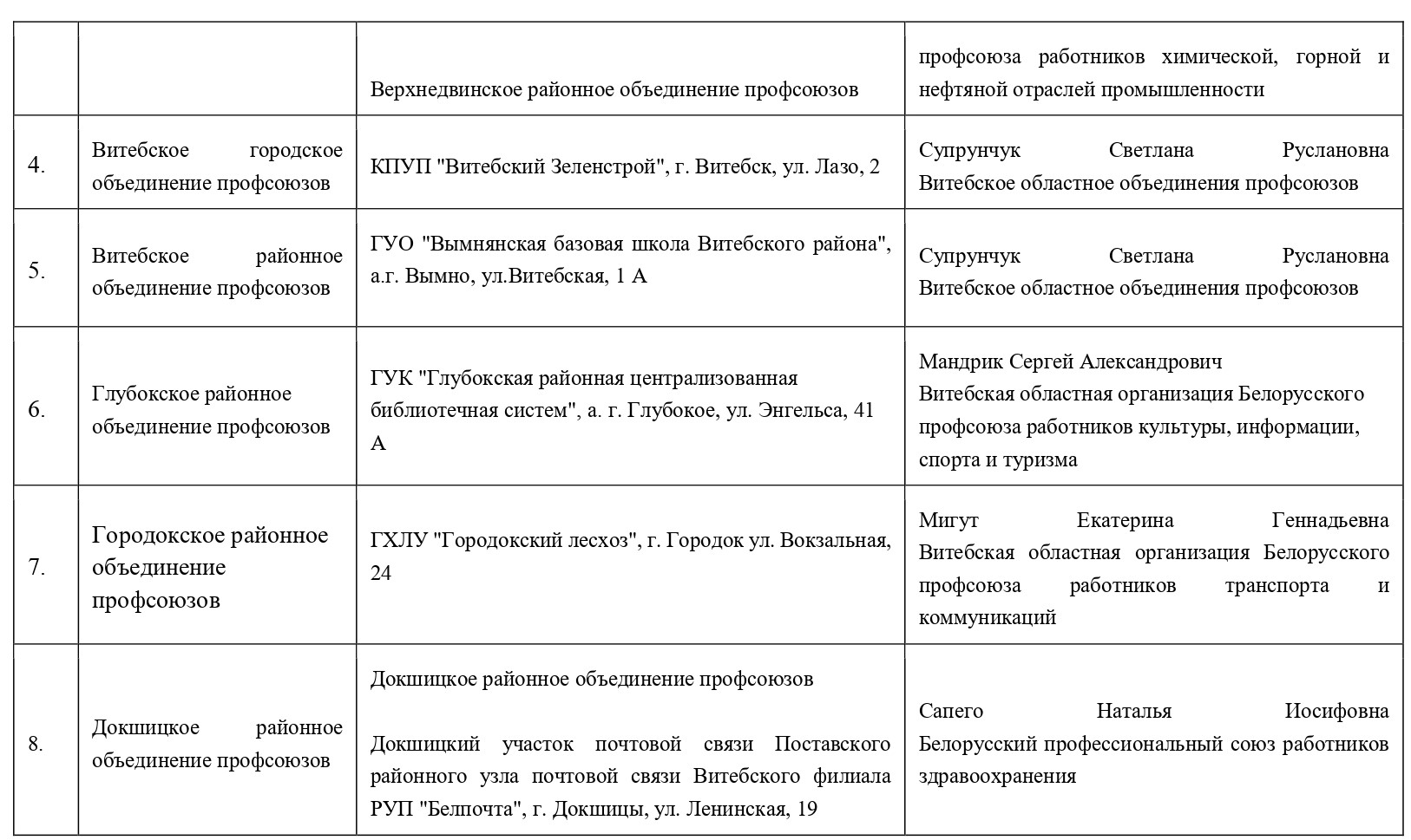 Задать вопрос юристу и получить консультацию БЕСПЛАНО можно уже в следующий четверг – 26 января. По всей стране пройдет Республиканский профсоюзный правовой прием.