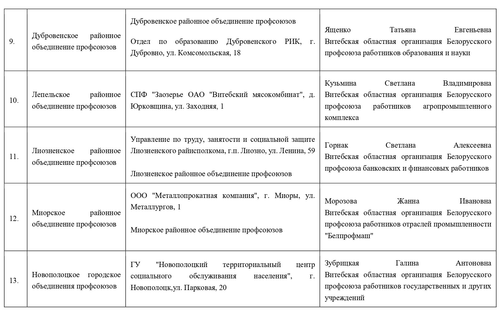 Задать вопрос юристу и получить консультацию БЕСПЛАНО можно уже в следующий четверг – 26 января. По всей стране пройдет Республиканский профсоюзный правовой прием.